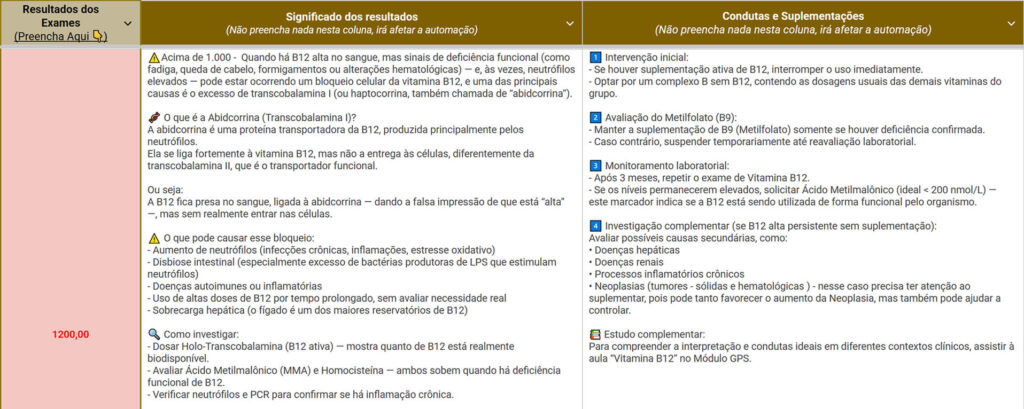 Colunas de significado do resultado e caminhos de conduta e suplementação.